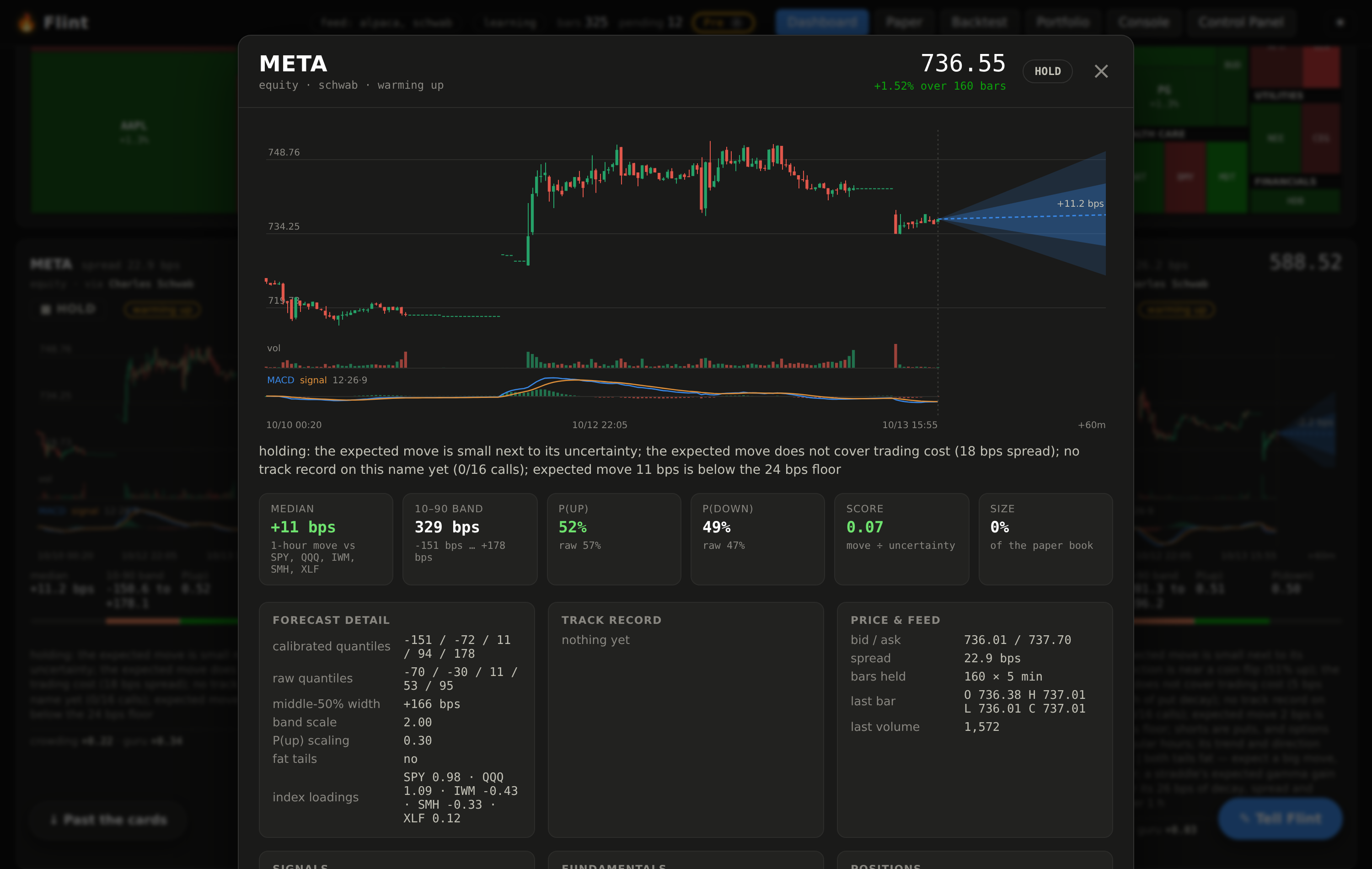 The symbol detail view: a large chart, the calibrated forecast, its track record, the price feed and the index loadings for one stock