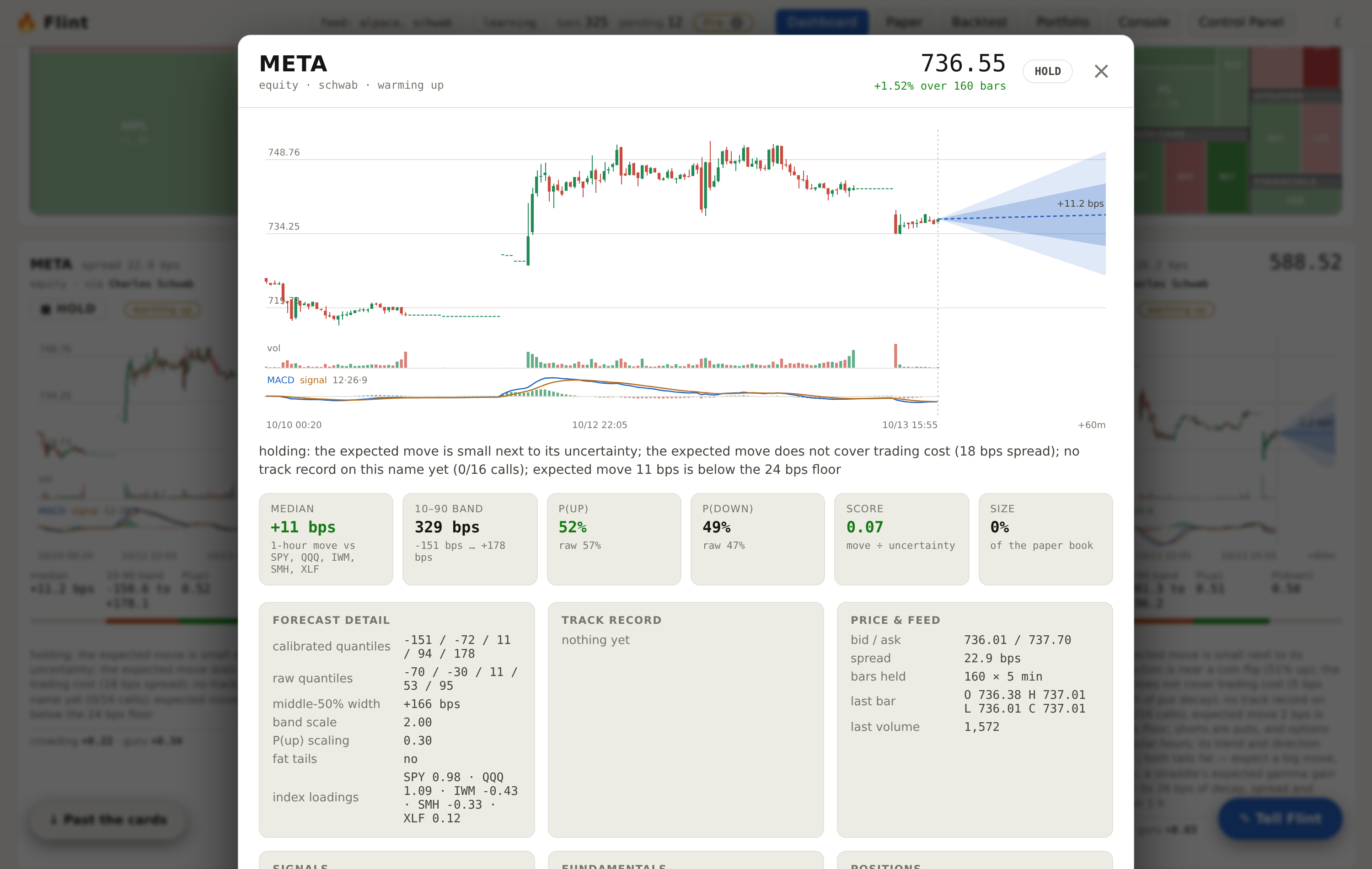 The symbol detail view: a large chart, the calibrated forecast, its track record, the price feed and the index loadings for one stock